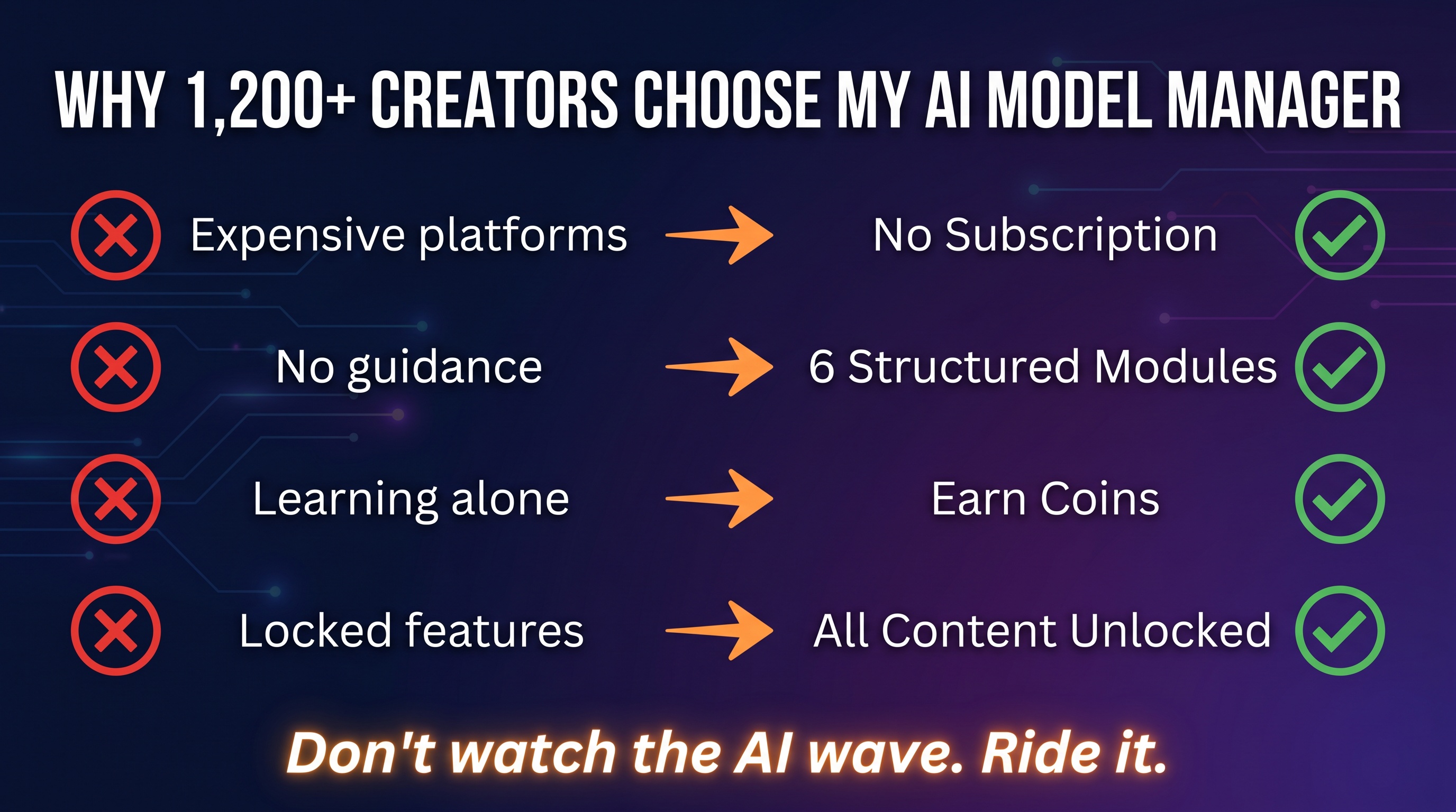 Why 1,200+ Creators Choose tryonlook